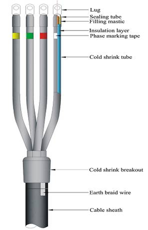 LV Cold Shrink Termination