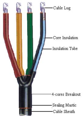 LV Heat Shrink Termination